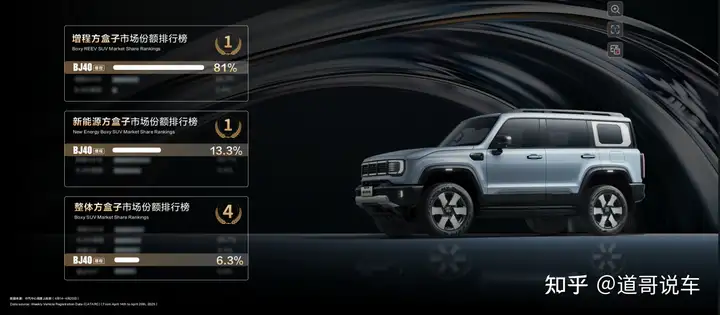 BJ40增程赤兔版上海车展发布，周鸿祎喜提新车