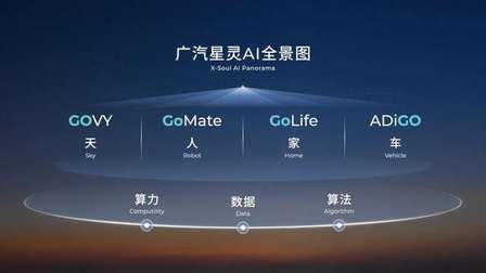 广汽集团上海车展重磅发布星灵AI全景图及四款新车