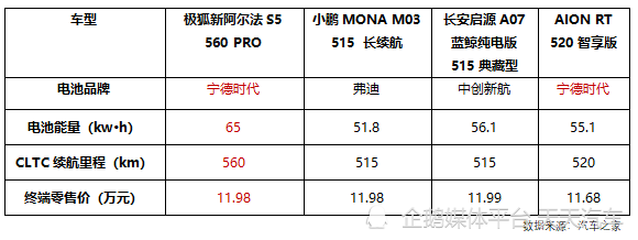 加量不加价！比快更快！比值更值！极狐新阿尔法S5上市11.98万起