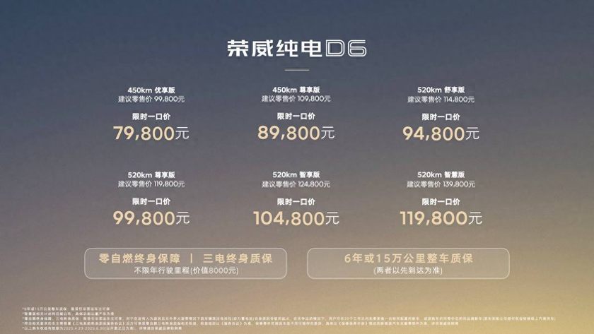 卷王驾到！7.98万起的荣威纯电 D6，要重塑国民电车格局？