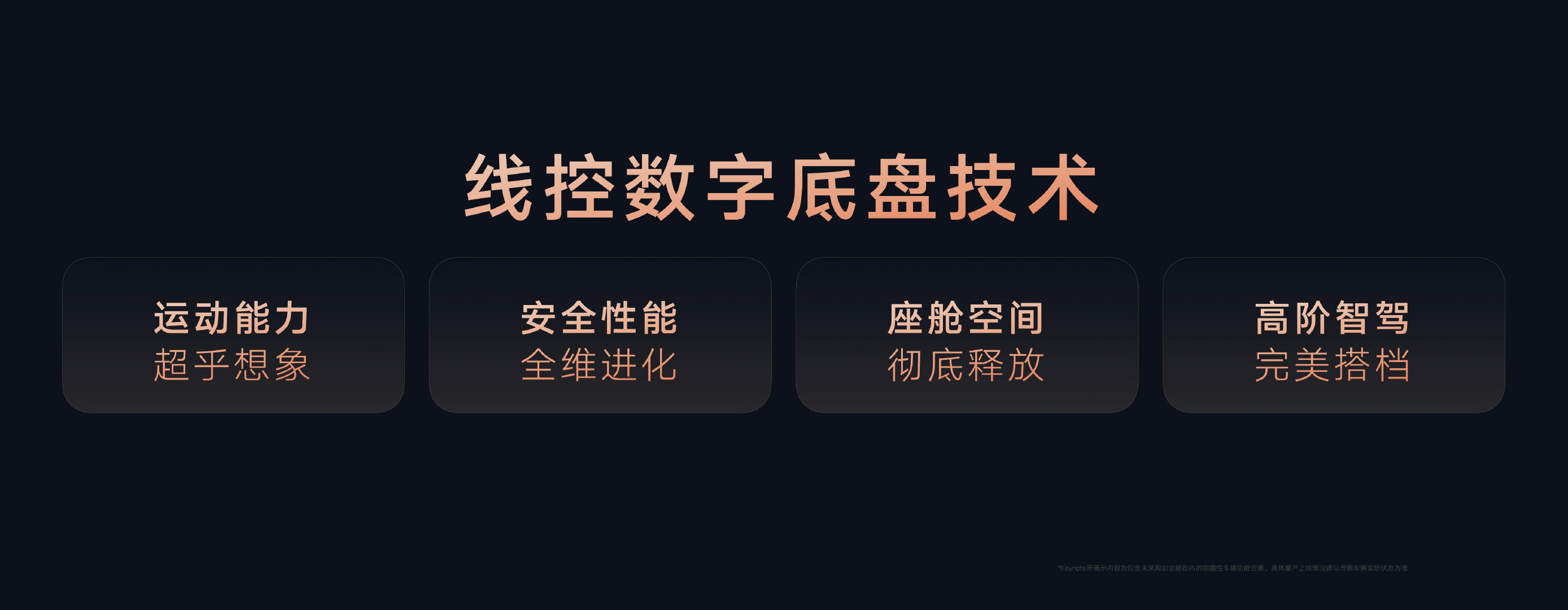 智己汽车发布线控数字底盘技术，全新智己L6将于5月13日正式上市