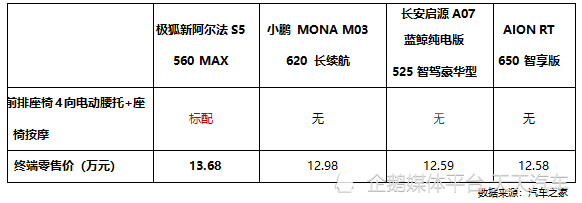 加量不加价！比快更快！比值更值！极狐新阿尔法S5上市11.98万起