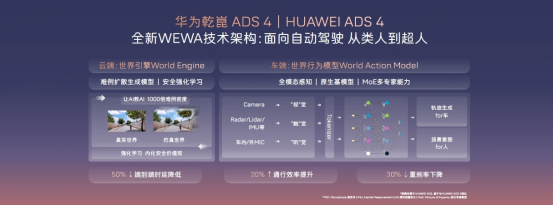 品牌焕新升级，阿维塔06首批搭载华为乾崑ADS 4