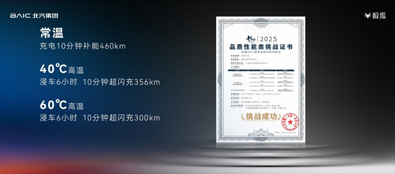 加量不加价！比快更快！比值更值！极狐新阿尔法S5上市11.98万起