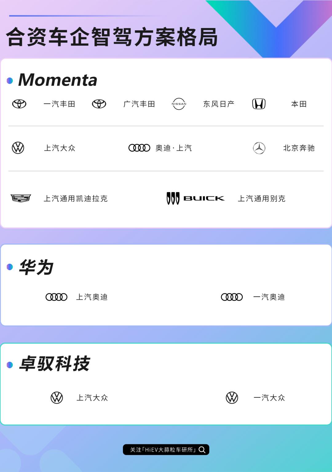 内卷的中国智驾，合资品牌如何弯道超车？