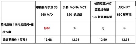 加量不加价！比快更快！比值更值！极狐新阿尔法S5上市11.98万起