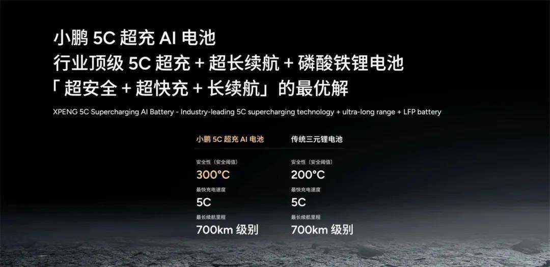 上海车展：小鹏汽车新十年，以AI全维生态按下智能化竞技快进键