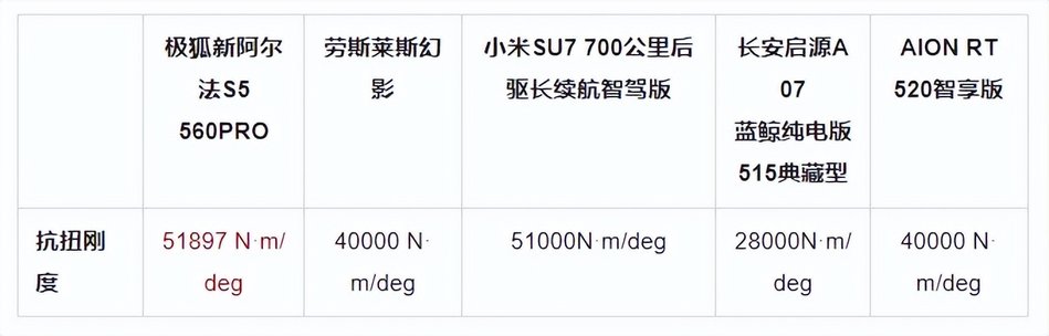 5C闪充+3.7秒破百 11.98万起新阿尔法S5上市
