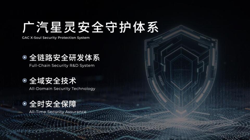 广汽集团上海车展重磅发布星灵AI全景图及四款新车