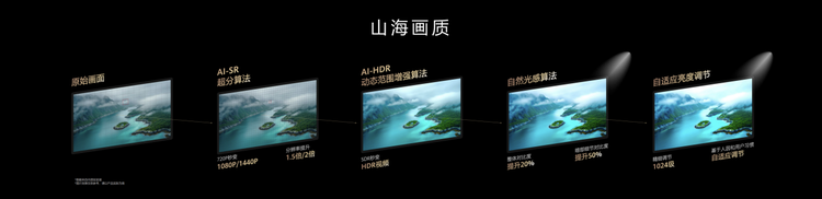 华为发布乾崑智驾ADS 4等解决方案，重新定义“真智驾”时代