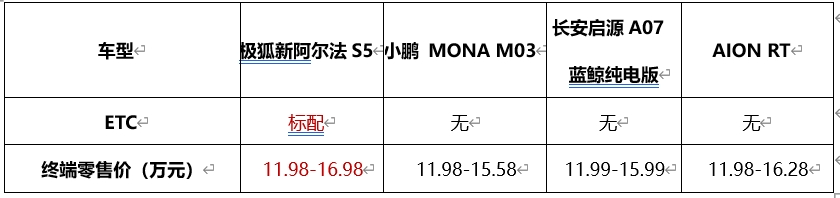 盘点上海车展：极狐新阿尔法S5上市11.98万起，一秒一公里一刻行千里