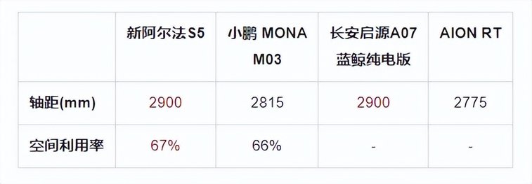 5C闪充+3.7秒破百 11.98万起新阿尔法S5上市