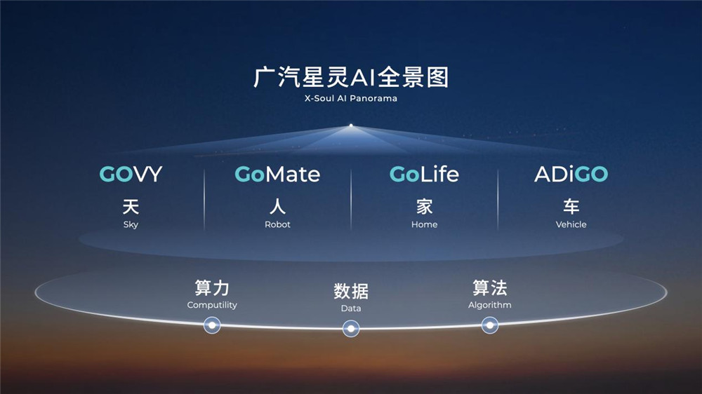 拥抱AI变革新时代！广汽集团重磅发布星灵AI全景图及四款新车