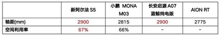 加量不加价！比快更快！比值更值！极狐新阿尔法S5上市11.98万起