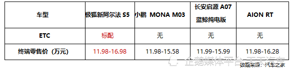 加量不加价！比快更快！比值更值！极狐新阿尔法S5上市11.98万起