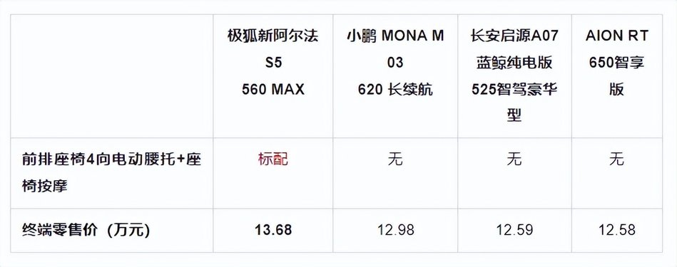 5C闪充+3.7秒破百 11.98万起新阿尔法S5上市
