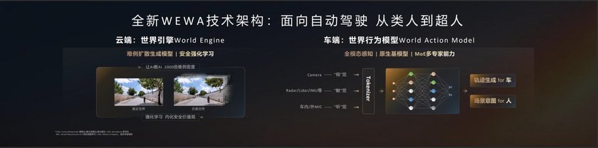 华为发布乾崑智驾ADS 4等解决方案 携手伙伴共向未来