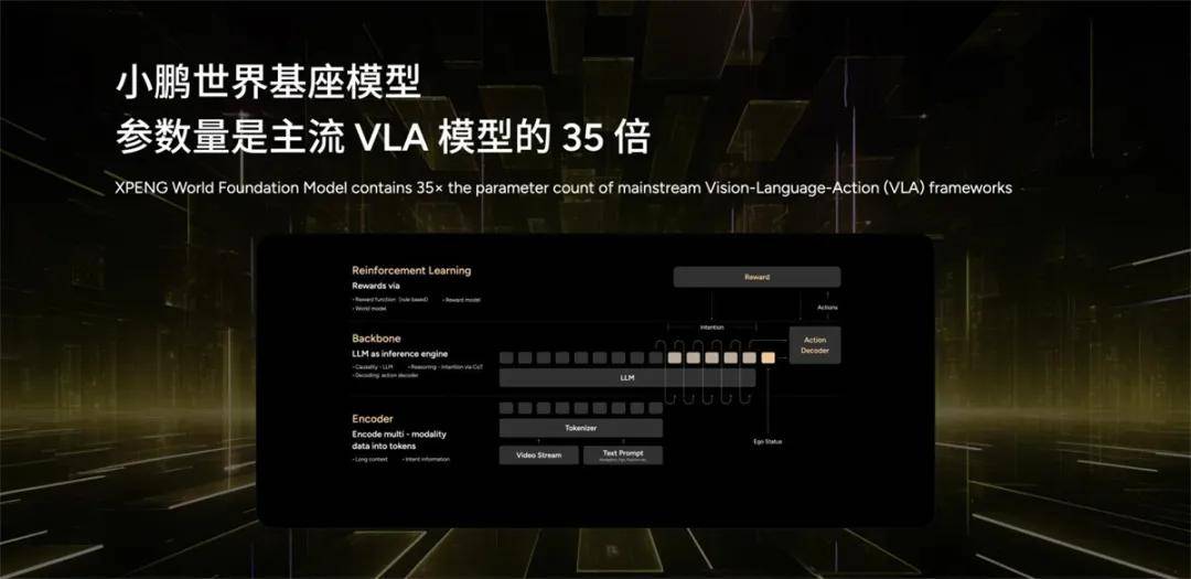 上海车展：小鹏汽车新十年，以AI全维生态按下智能化竞技快进键
