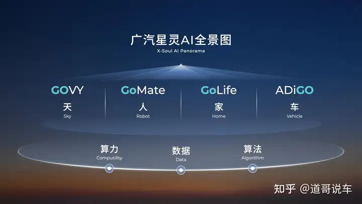 广汽集团上海车展重磅发布星灵AI全景图及四款新车，加速进入人工智能汽车时代