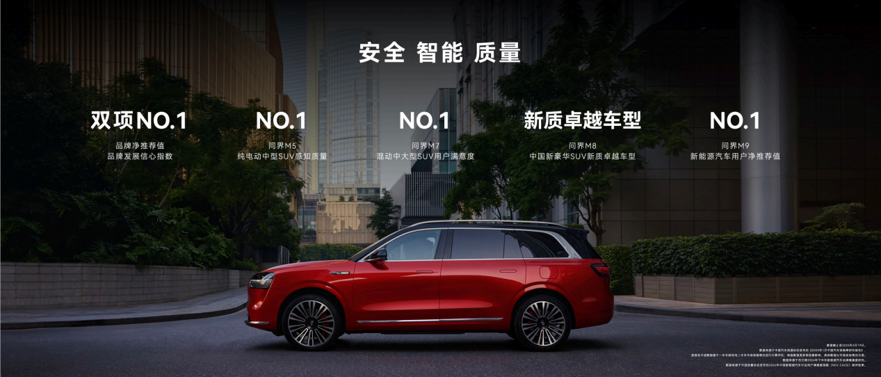问界M9“立标杆” 赛力斯最新技术成果亮相上海车展