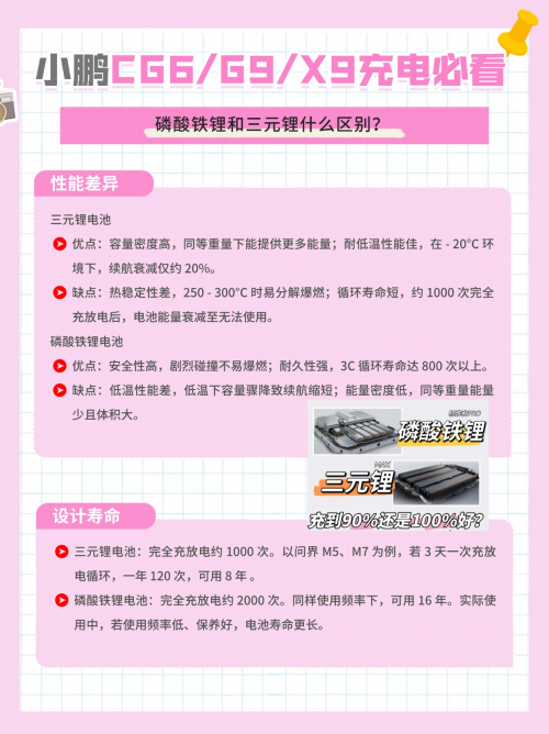 小鹏G6/G9/X9充电必看！建议收藏