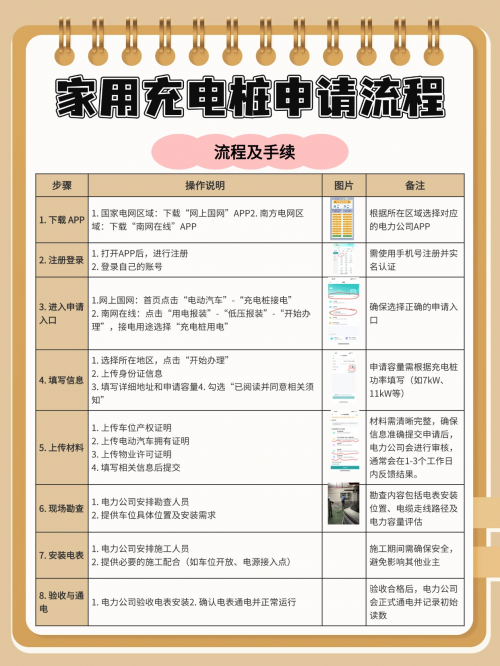 家用充电桩安装攻略！小米SU7车主亲测有效