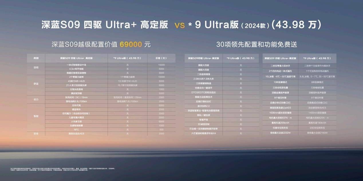 深蓝S09开启全球预售，23.99万起百万级享受