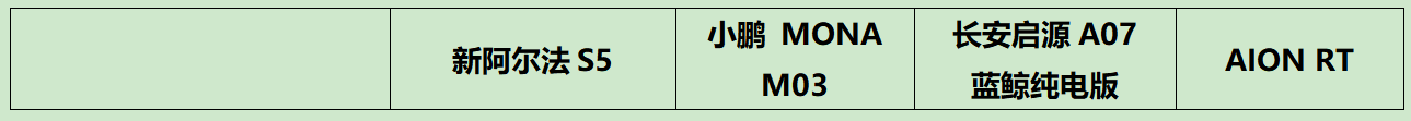 极狐销量越来越好的原因找到了！11.98万起极狐新阿尔法S5上市