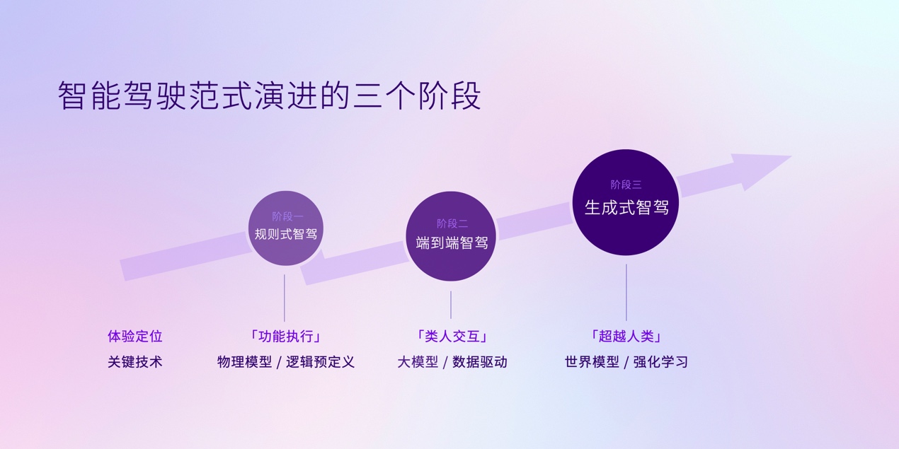 商汤绝影打造智能驾驶新路标——生成式智驾R-UniAD，让安全更有确定性，超越人类驾驶极限