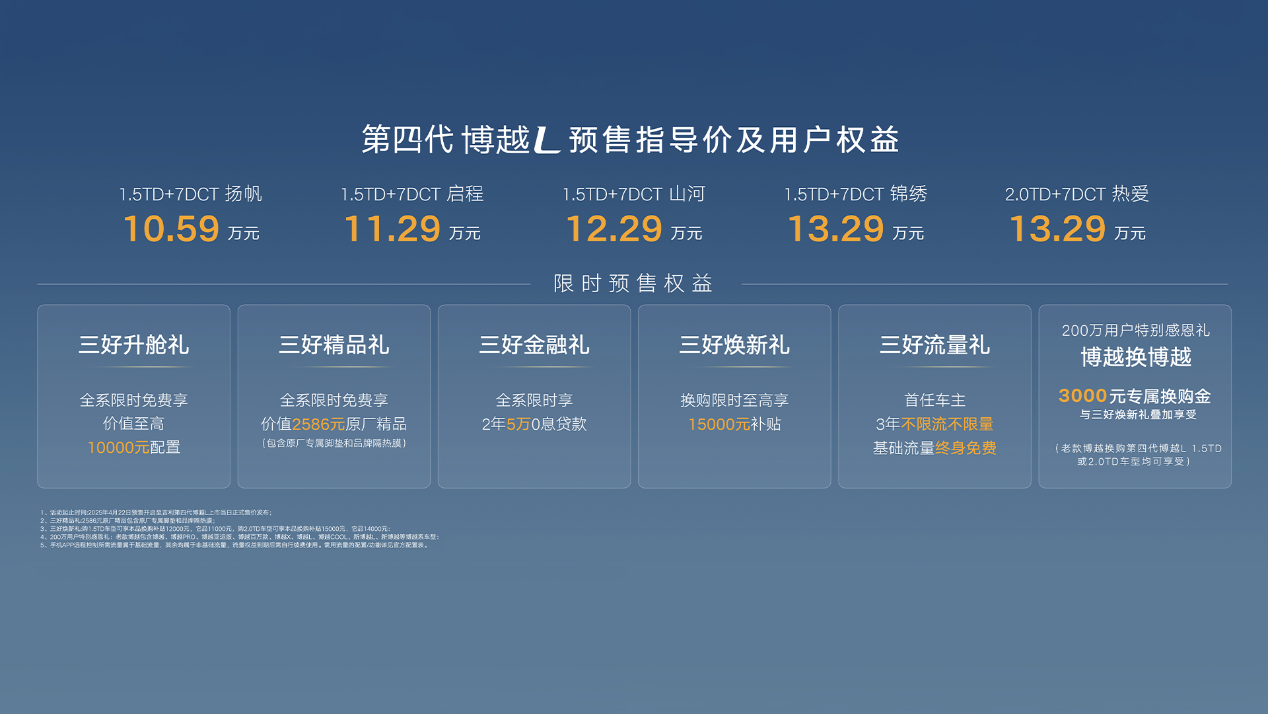 入门即高配，预售指导价10.59-13.29万元，“三好SUV”第四代博越L开启预售