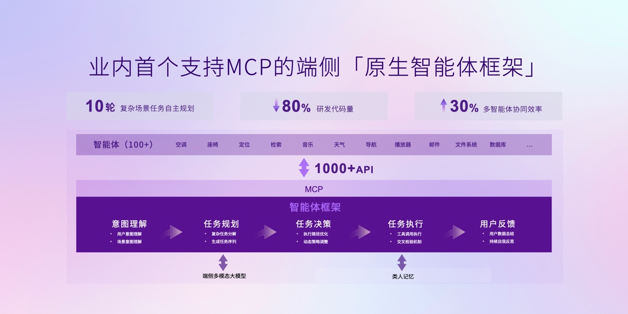 行业首发AI内核“绝影千机”，商汤绝影助力车企打造下一代AIOS