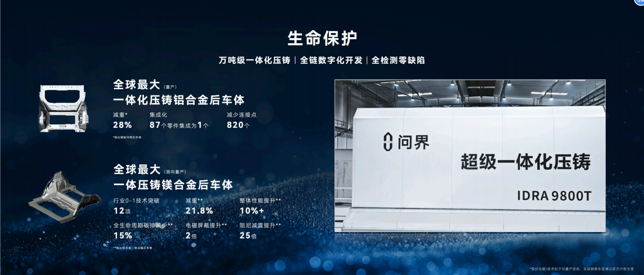 问界M9“立标杆” 赛力斯最新技术成果亮相上海车展