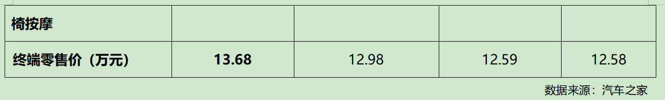 极狐销量越来越好的原因找到了！11.98万起极狐新阿尔法S5上市
