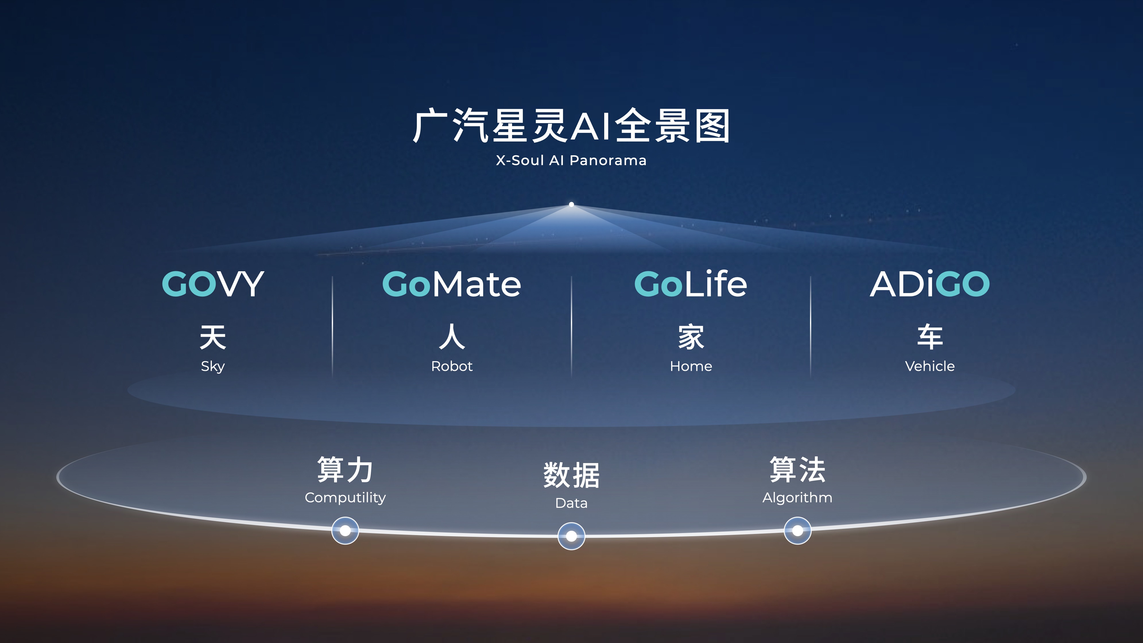 4款首发新车、星灵AI全景图，广汽集团在上海车展猛出大招