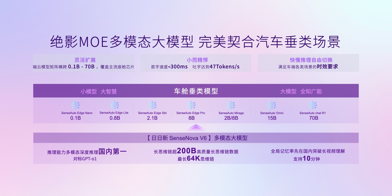 行业首发AI内核“绝影千机”，商汤绝影助力车企打造下一代AIOS