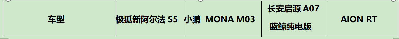 极狐销量越来越好的原因找到了！11.98万起极狐新阿尔法S5上市