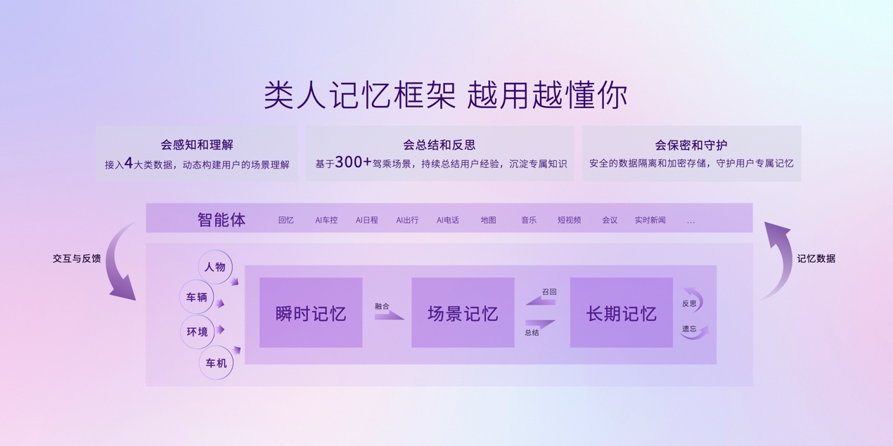 行业首发AI内核“绝影千机”，商汤绝影助力车企打造下一代AIOS
