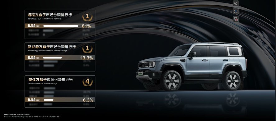 BJ40增程赤兔版上海车展发布！周鸿祎喜提新车