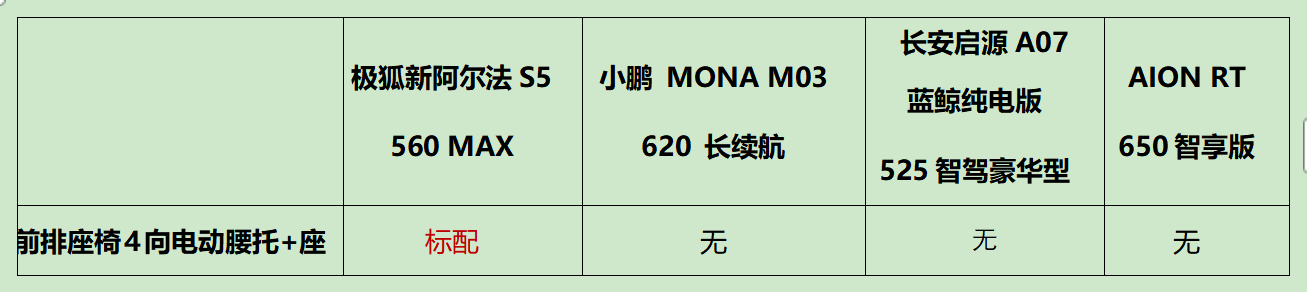极狐销量越来越好的原因找到了！11.98万起极狐新阿尔法S5上市