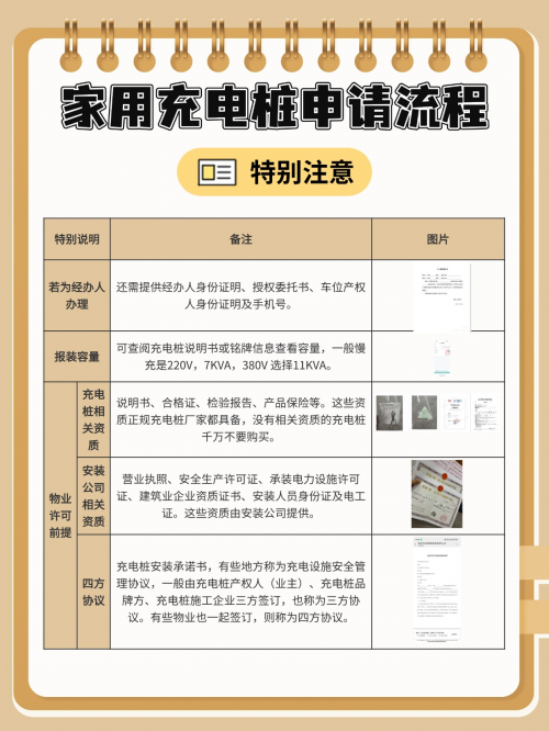 家用充电桩安装攻略！小米SU7车主亲测有效