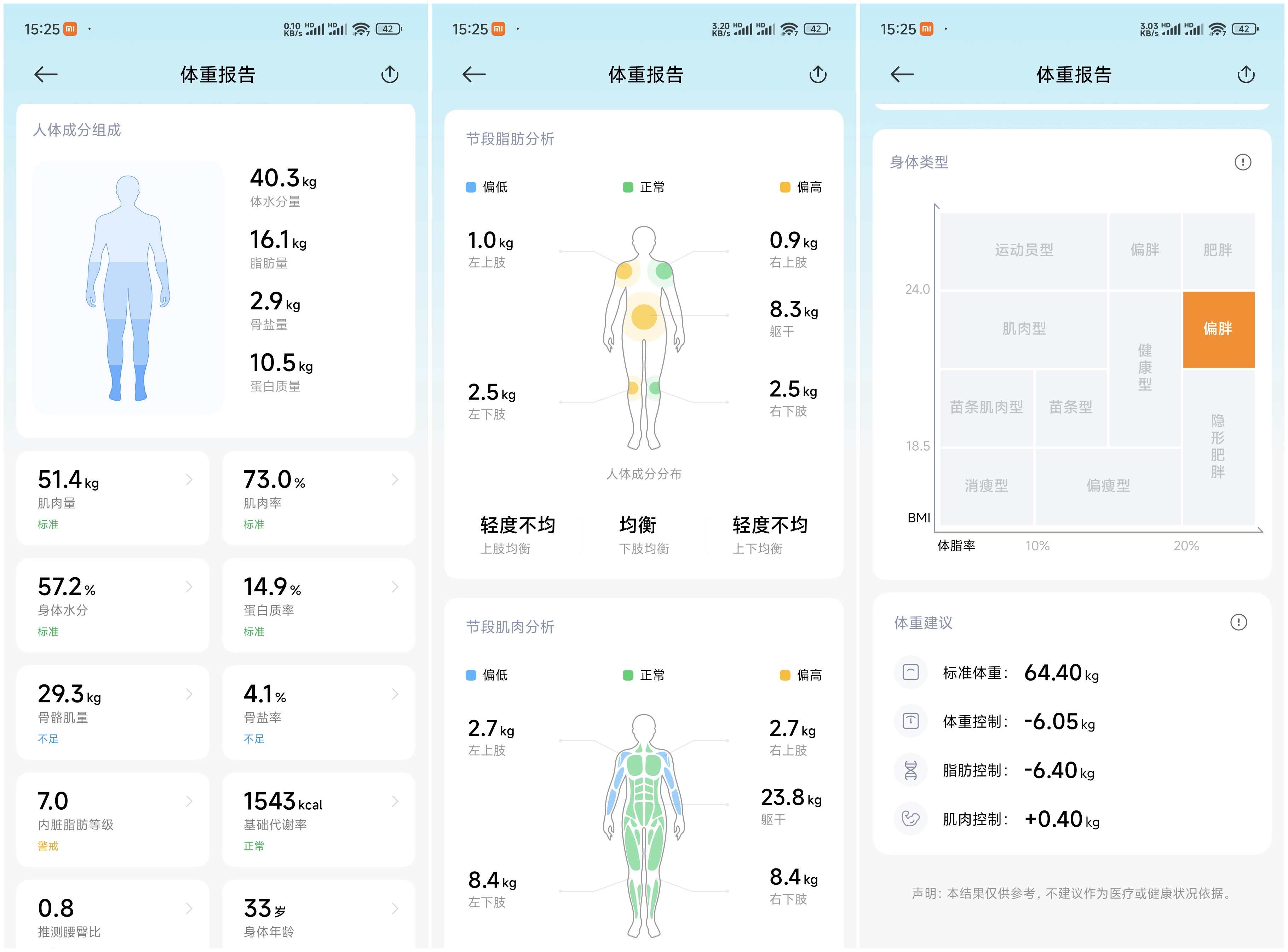 米家八电极体脂秤S800：精准测量，全面数据分析，专业健康管理