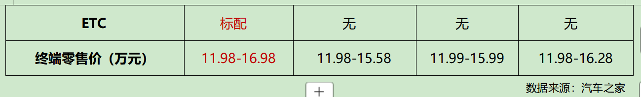 极狐销量越来越好的原因找到了！11.98万起极狐新阿尔法S5上市