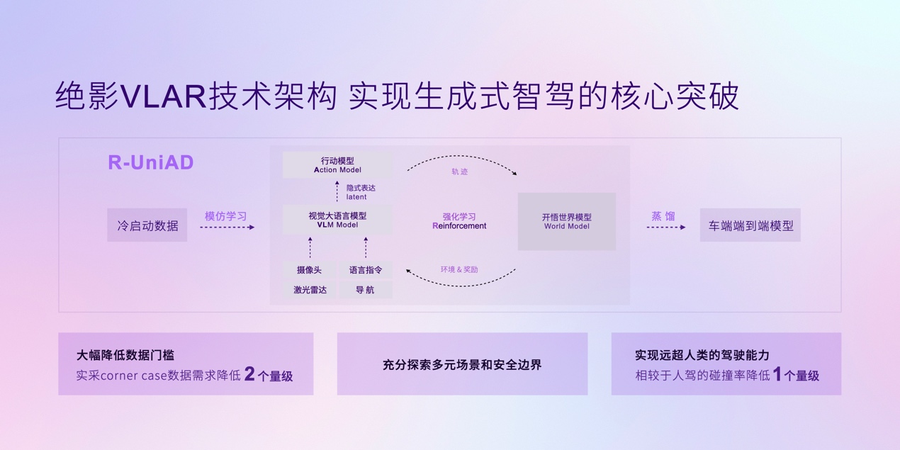 商汤绝影打造智能驾驶新路标——生成式智驾R-UniAD，让安全更有确定性，超越人类驾驶极限