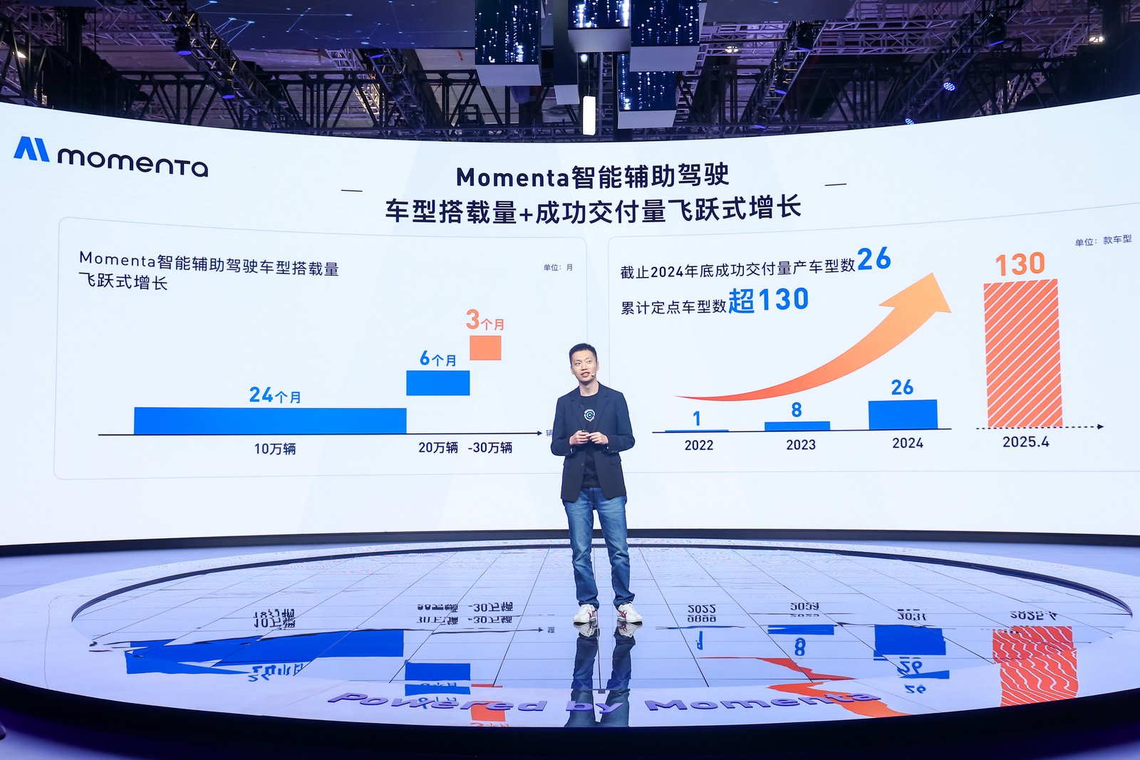 智能辅助驾驶“新王”驾到，Momenta迎来全球朋友圈
