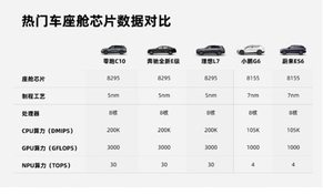 零跑又“背刺”老车主？你是“抄底党”还是“等等党”