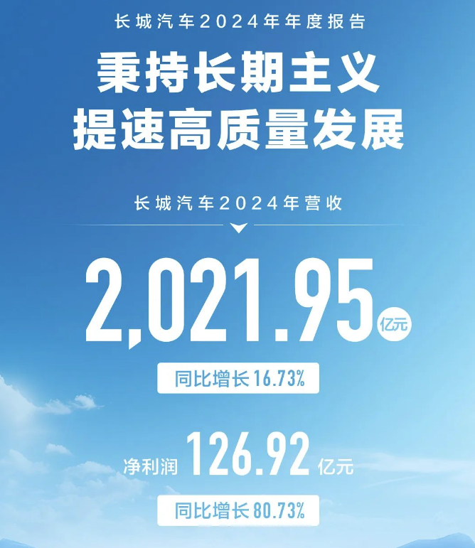什么是真正的“全民普惠”？哈弗用Hi4技术给行业打了个样儿！