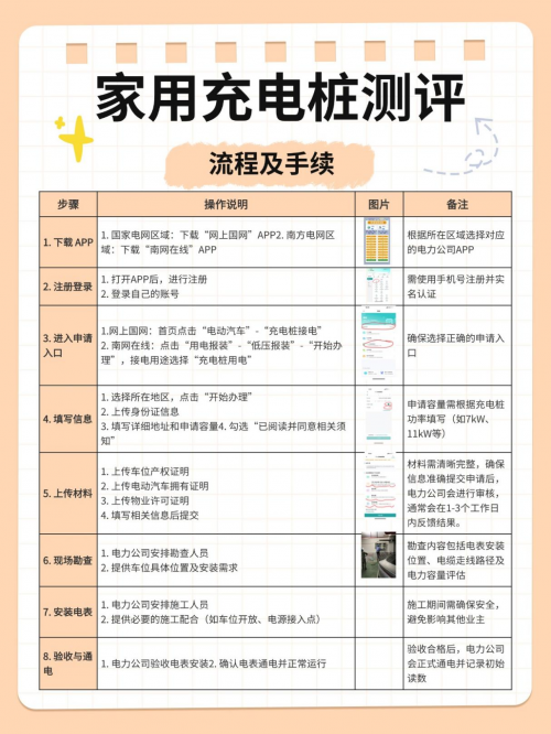 【小米SU7车主必藏】家用充电桩安装全记录