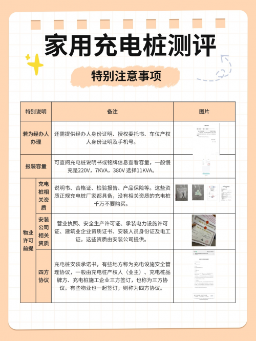 【小米SU7车主必藏】家用充电桩安装全记录