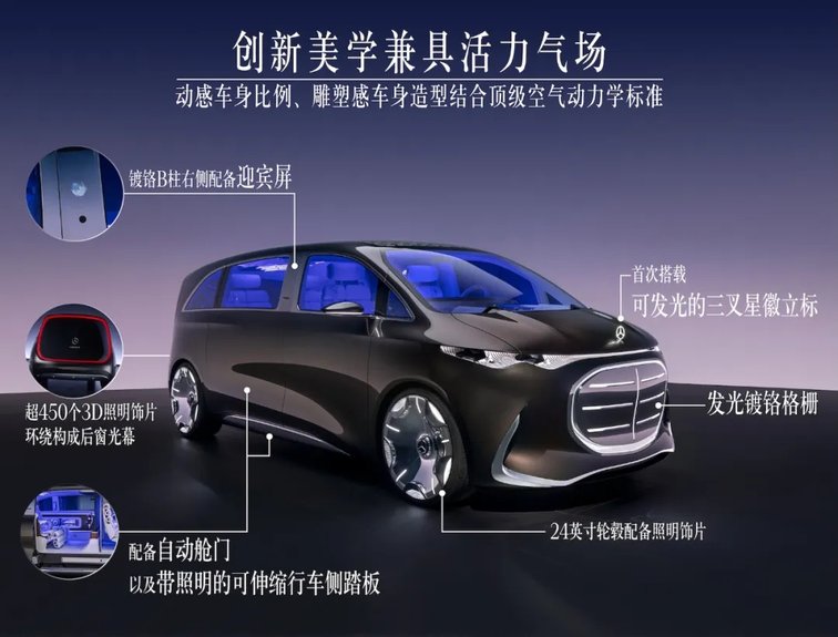 新平台 新科技 全品牌 共奔驰 梅赛德斯-奔驰星耀沪上