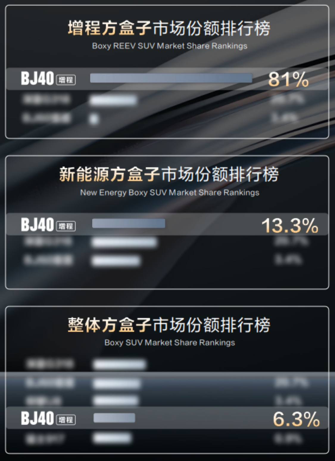 盘点上海车展：BJ40增程赤兔版发布，三大升级实测续航超1000km